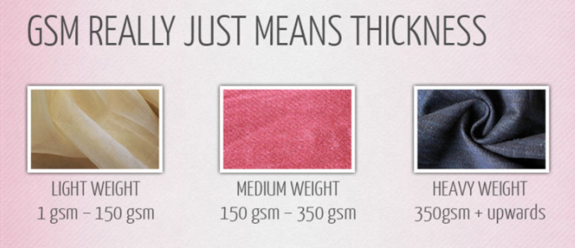 Terms of Weight Fabric